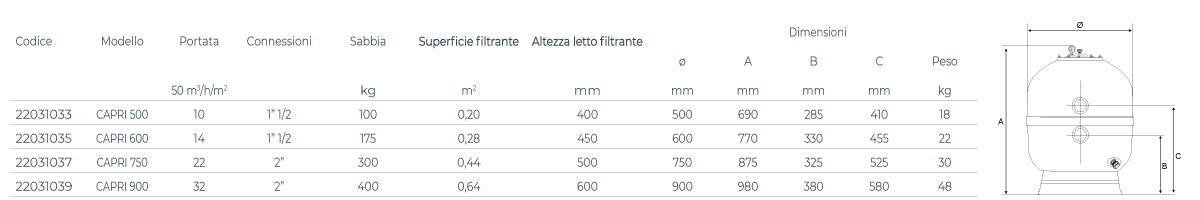 Filtro sabbia piscina laminato caratteristiche